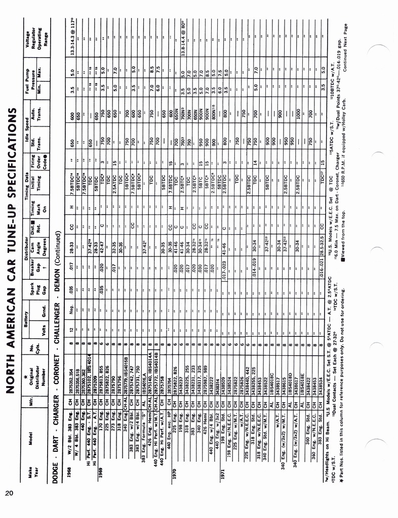 n_1960-1972 Tune Up Specifications 018.jpg